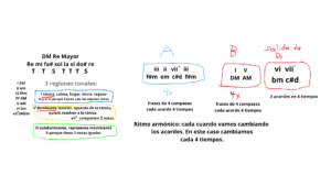 Sesión 2.1 Cómo empezar una canción en Re Mayor mapa re mayor