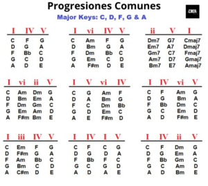 progresiones comunes (1)
