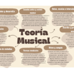 Panorama de CREA teoria musical (2)