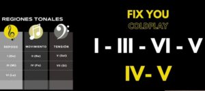 fix you
