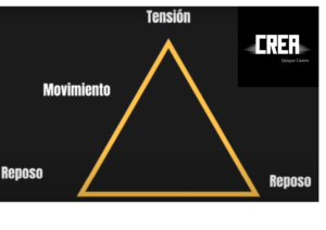 triangulo tensión reposo